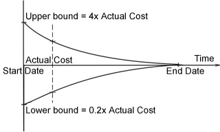 project estimation